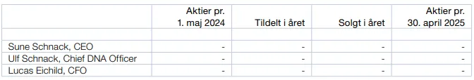 Aktier 2024-25 Aktier 2024-25