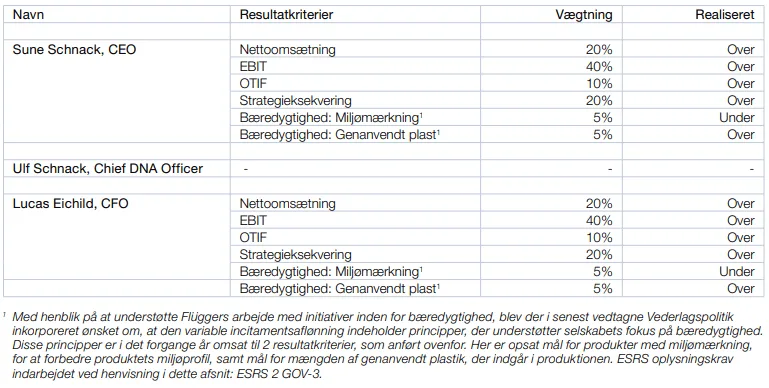 Resultatkriterier 2024-25 Resultatkriterier 2024-25